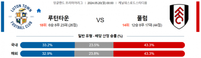 잉글랜드 프리미어리그 5월 20일 00:00 루턴 타운 FC : 풀럼