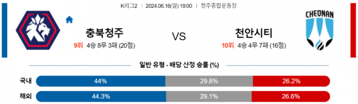 K리그2 6월 16일 19:00 충북청주 : 천안 시티 FC