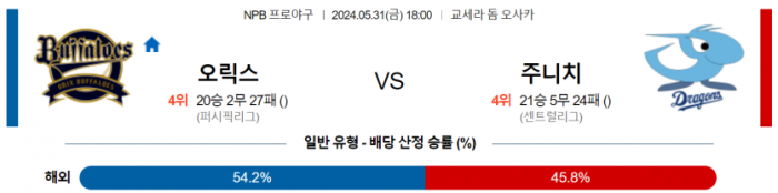 5월 31일 18:00 NPB 오릭스 : 주니치