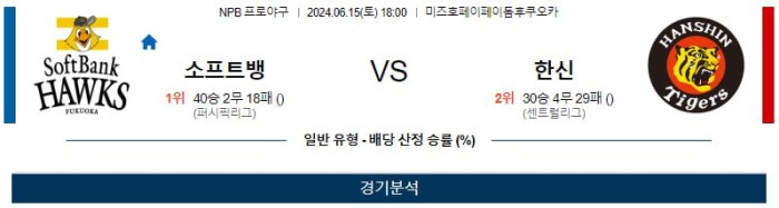 NPB분석 6월15일 18:00 소프트뱅크 VS 한신 분석