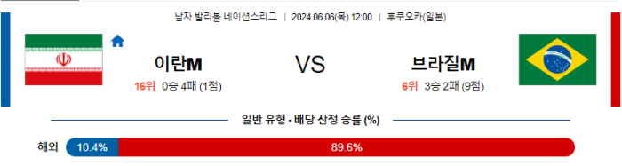 06월 06일 이란(M) vs 브라질(M) 네이션스리그 , 스포츠분석