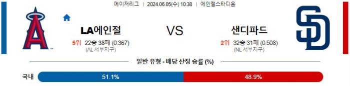 MLB분석 6월5일 10:38 LA에인절스 vs 샌디에이고 분석