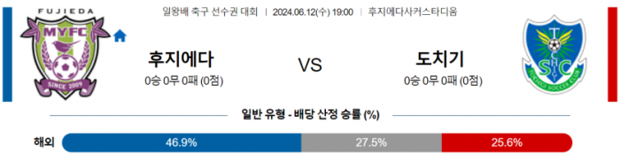 일본 일왕배 6월 12일 19:00 후지에다 MYFC : 토치기 SC