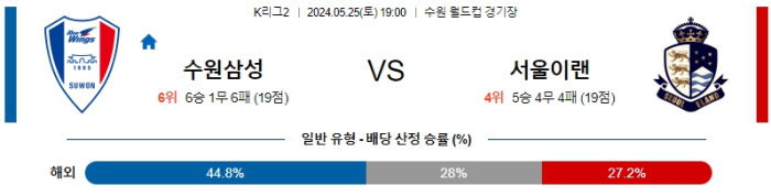 05월 25일 수원삼성 vs 이랜드 K리그2 , 스포츠분석