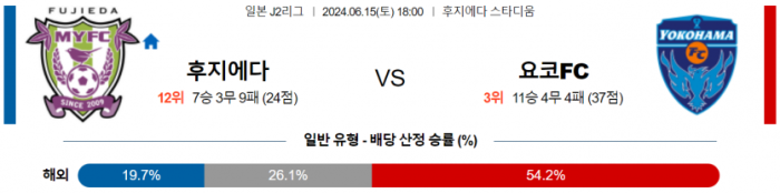 J리그2 6월 15일 18:00 후지에다 MYFC : 요코하마 FC