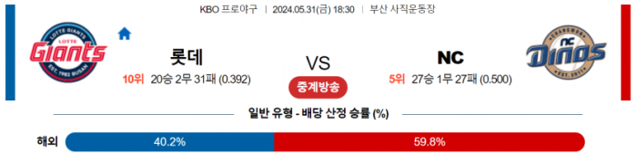 5월 31일 18:30 KBO 롯데 : NC