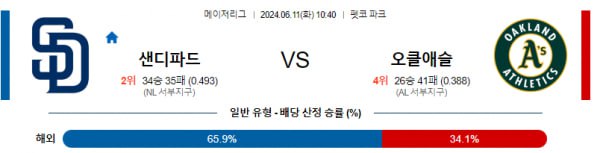 MLB분석 6월11일 10:40 샌디에이고 VS 오클랜드 분석