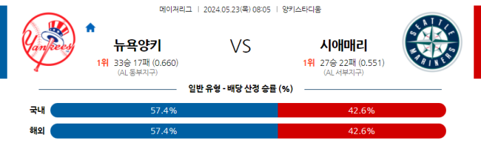 05월 23일 뉴욕양키스 vs 시애틀 MLB , 스포츠분석