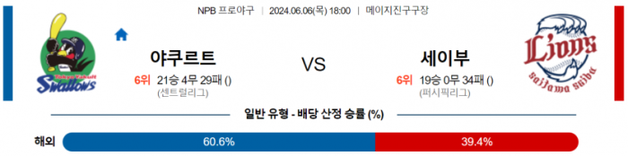 6월 6일 18:00 NPB 야쿠르트 : 세이부