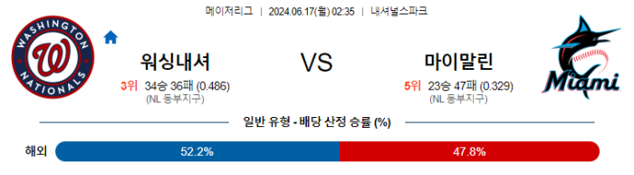 06월 17일 워싱턴 vs 마이애미 MLB , 스포츠분석