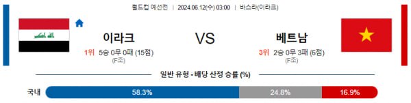 월드컵예선분석 6월12일 03:00 이라크 VS 베트남 분석