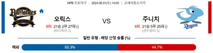 NPB분석 6월1일 14:00 오릭스 VS 주니치 분석