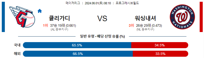 06월 01일 클리블랜드 vs 워싱턴 MLB , 스포츠분석