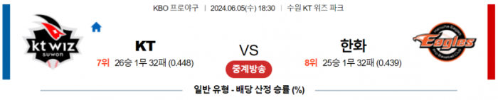 6월 5일 18:30 KBO KT : 한화