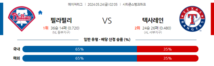 05월 24일 필라델피아 vs 텍사스 MLB , 스포츠분석