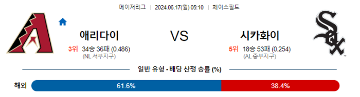 06월 17일 애리조나 vs 화이트삭스 MLB , 스포츠분석