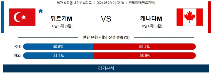 05월 22일 튀르키예 vs 캐나다 남자네이션스리그 , 스포츠분석