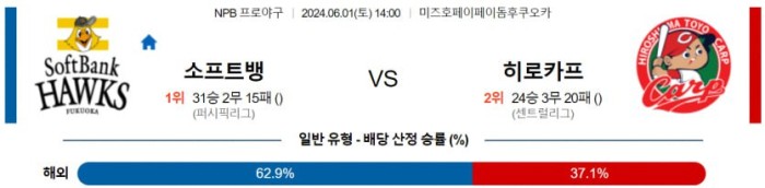 NPB분석 6월1일 14:00 소프트뱅크 VS 히로시마 분석