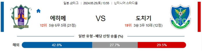 05월 25일 에히메 vs 도치기 J리그2 , 스포츠분석