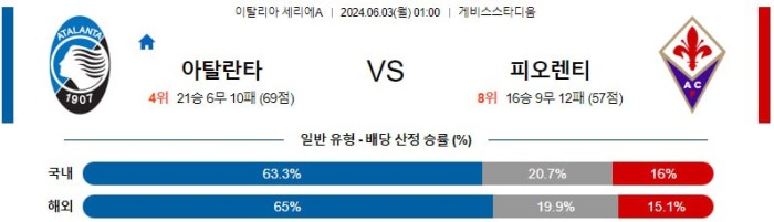 이탈리아 세리에A리그분석분석 6월3일 01:00 아탈란타 vs 피오렌티나 분석