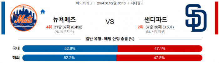 6월 16일 05:10 MLB 뉴욕메츠 : 샌디에이고 MLB분석