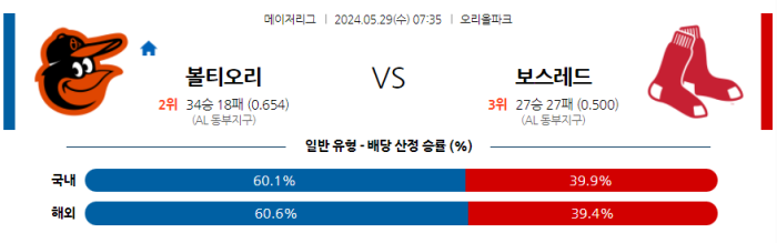 05월 29일 볼티모어 vs 보스턴 MLB , 스포츠분석