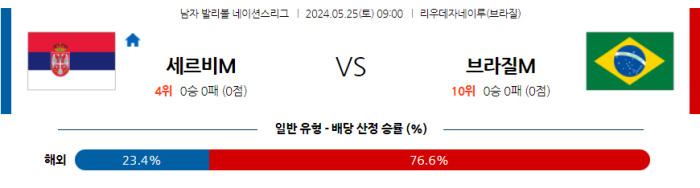 05월 25일 세르비아 vs 브라질 남자배구네이션스 , 스포츠분석