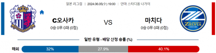 일본 YBC 르방컵 6월 5일 19:00 세레소 오사카 : 마치다 젤비아