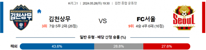 K리그1 5월 28일 19:30 김천 상무 : FC 서울