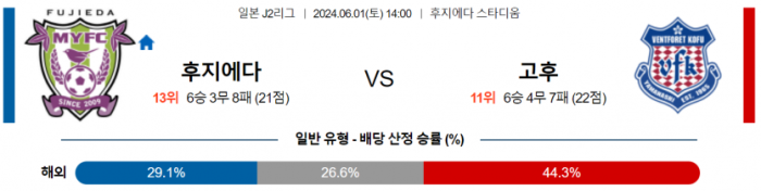 J리그2 6월 1일 14:00 후지에다 MYFC : 반포레 고후