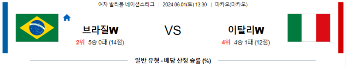 06월 01일 브라질 vs 이탈리아 네이션스리그 , 스포츠분석