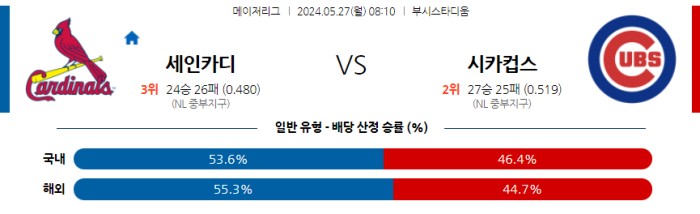 05월 27일 St.루이스 vs 시카고C MLB , 스포츠분석