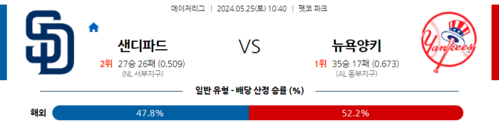 05월 25일 콜로라도 vs 필라델피아 MLB , 스포츠분석