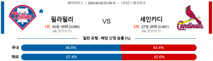 6월 2일 08:15 MLB 필라델피아 : 세인트루이스 MLB분석