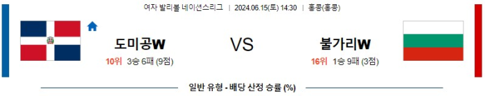 06월 15일 도미니카공화국 vs 불가리아 네이션스 , 스포츠분석