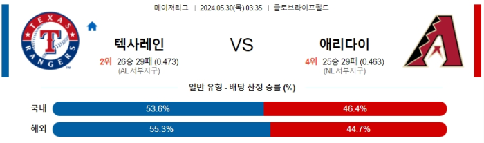 05월 30일 텍사스 vs 애리조나 MLB , 스포츠분석