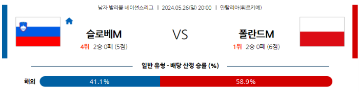 05월 26일 슬로베니아 vs 폴란드 네이션스리그 , 스포츠분석