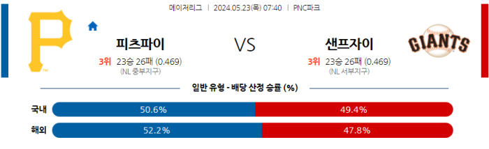 05월 23일 피츠버그 vs 샌프란시스코 MLB , 스포츠분석