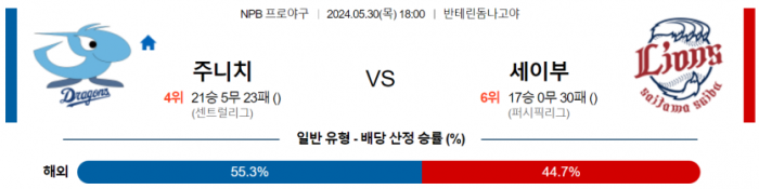 5월 30일 18:00 NPB 주니치 : 세이부