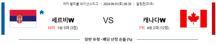 06월 01일 세르비아 vs 캐나다 네이션스리그 , 스포츠분석