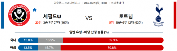 잉글랜드 프리미어리그 5월 20일 00:00 셰필드 유나이티드 : 토트넘 홋스퍼