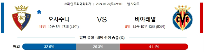 05월 25일 오사수나 vs 비야레알 라리가 , 스포츠분석