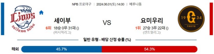 NPB분석 6월1일 14:00 세이부 VS 요미우리 분석