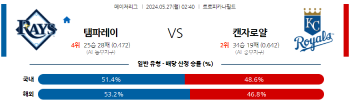 05월 27일 탬파베이 vs 캔자스시티 MLB , 스포츠분석