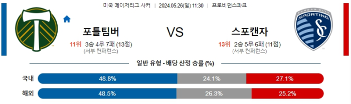 05월 26일 포틀랜드 vs 캔자스시티 MLS , 스포츠분석