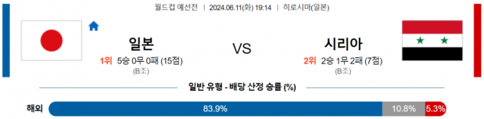 월드컵 예선 6월 11일 19:14 일본 : 시리아