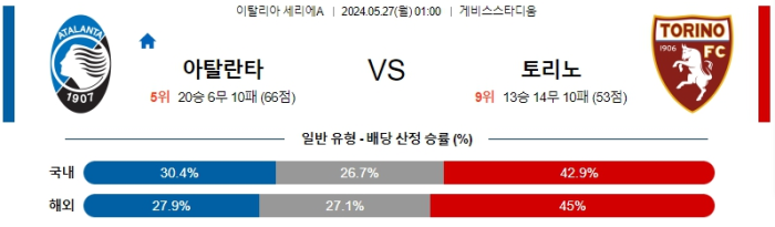 05월 27일 아탈란타 vs 토리노 세리에A , 스포츠분석