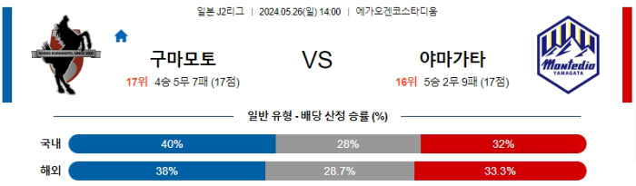 05월 26일 구마모토 vs 야마가타 J리그 , 스포츠분석