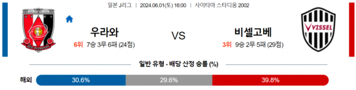 J리그1 6월 1일 16:00 우라와 레드 다이아몬즈 : 비셀 고베