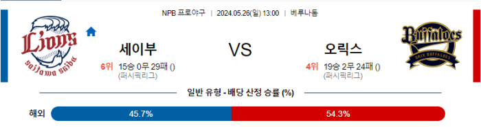 05월 26일 세이부 vs 오릭스 NPB , 스포츠분석